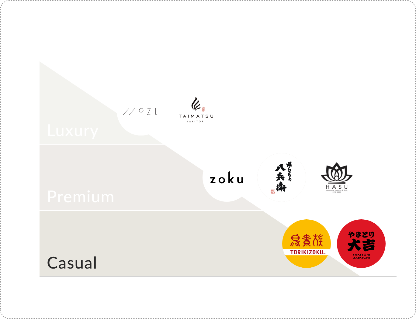 Brand Map